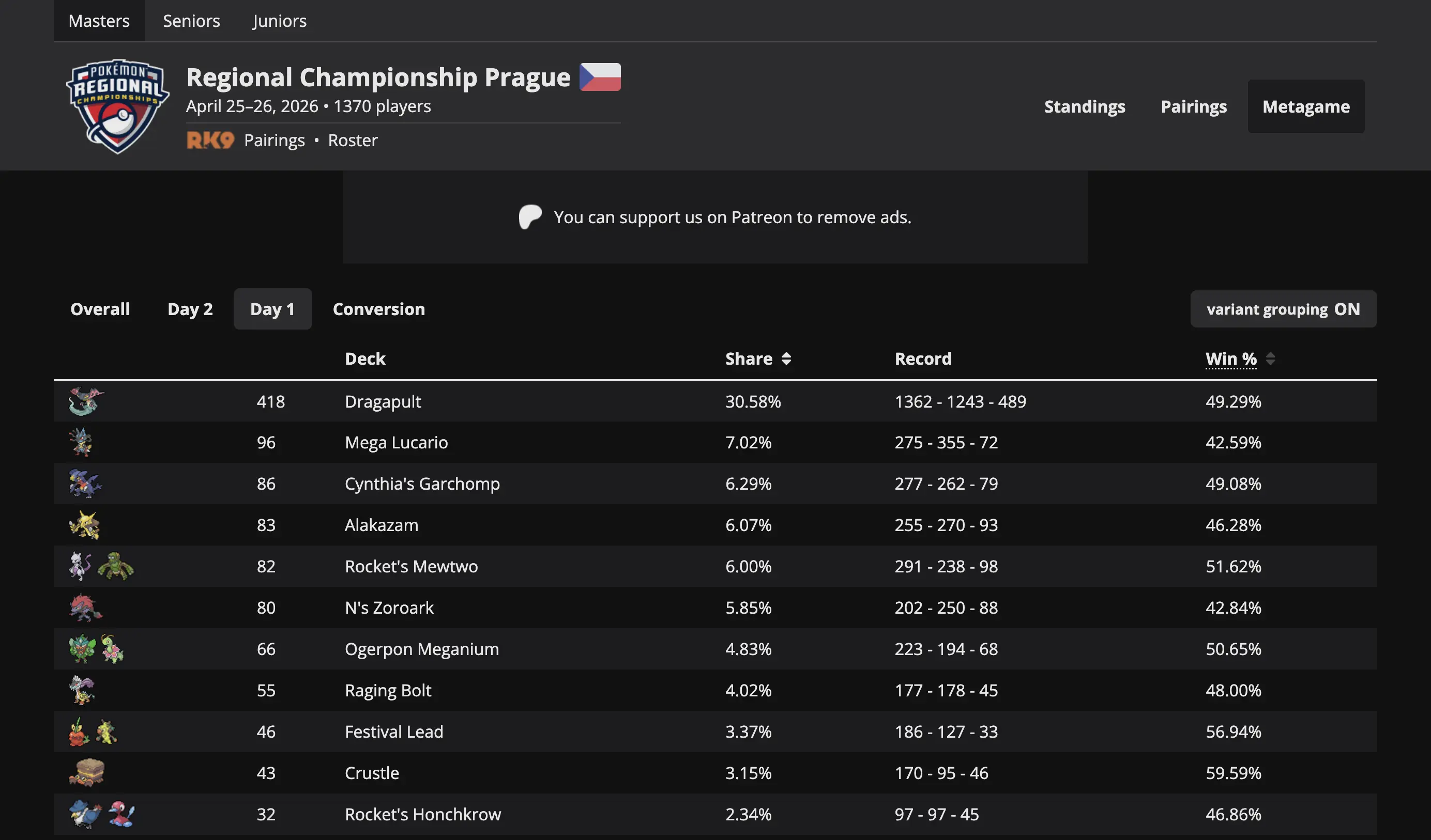 Day 1 metagame on Limitless, with the variants grouped and Dragapult reaching 30.58%.