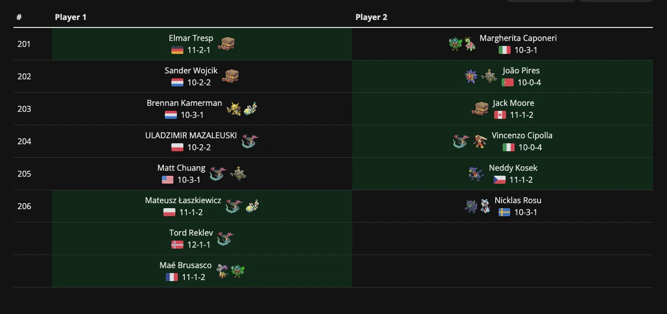 Top Cut of the Prague Regional 2026, with Dragapult dominance and a strong Crustle presence.