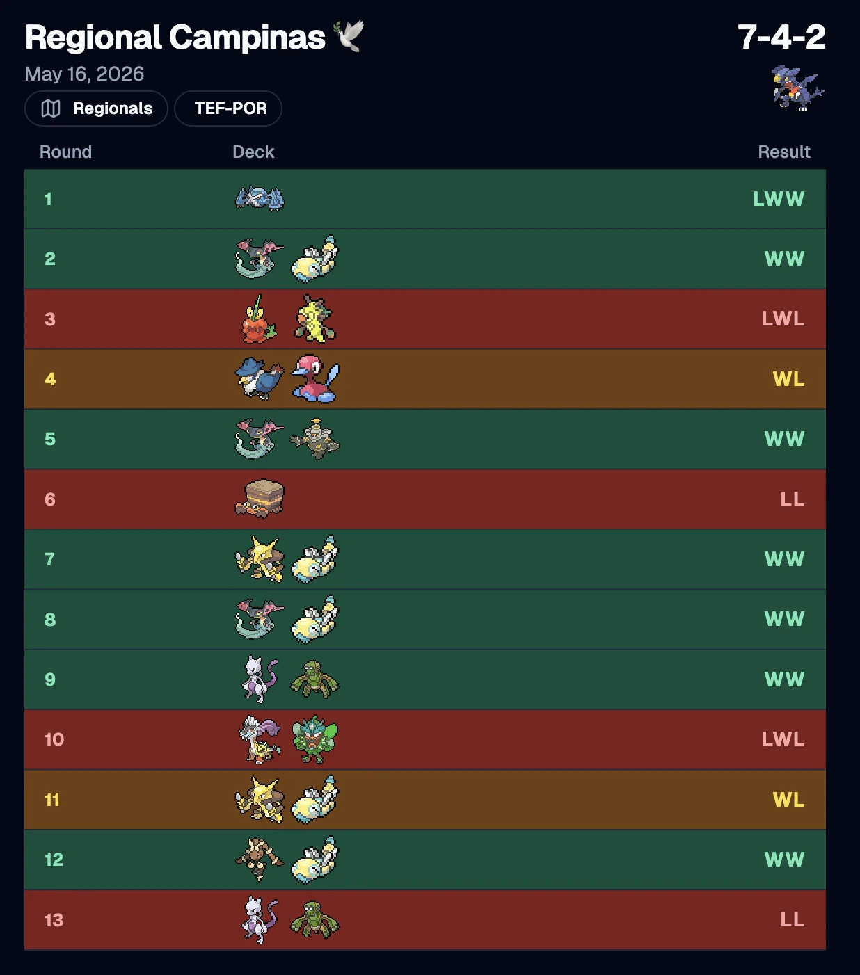 Minha run no Regional de Campinas 2026, rodada a rodada, 7-4-2.
