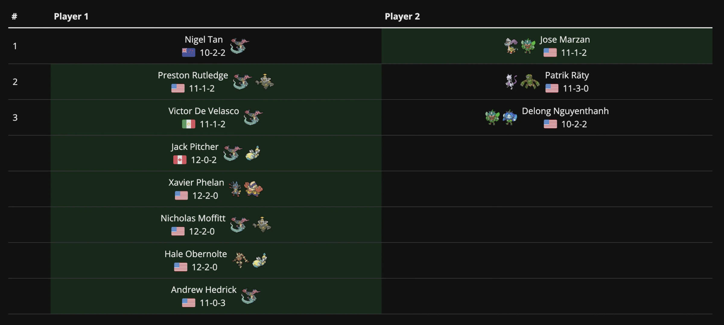 Tabela de pareamento do Top Cut asymmetric do Regional de Los Angeles 2026. Cinco jogadores com bye pras quartas (Jack Pitcher 12-0-2, Xavier Phelan, Nicholas Moffitt e Hale Obernolte 12-2-0, Andrew Hedrick 11-0-3) e três play-ins: Nigel Tan vs Jose Marzan, Preston Rutledge vs Patrik Räty, Victor De Velasco vs Delong Nguyenthanh.