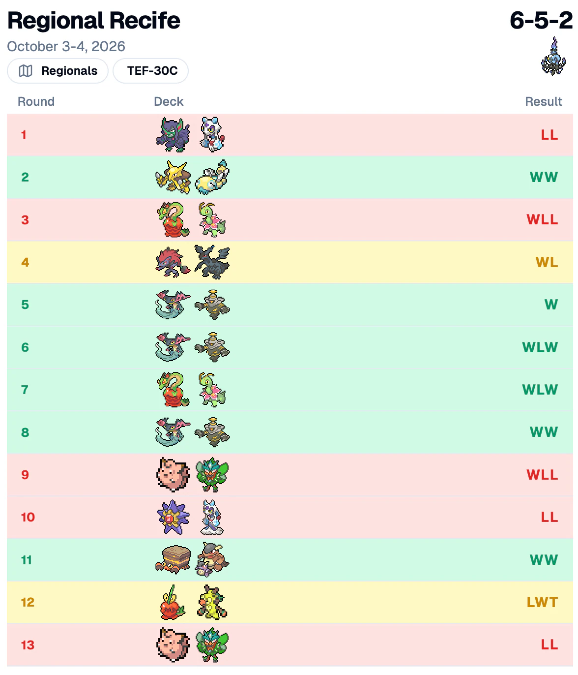 Resultado rodada a rodada de José Iuri no Regional de Recife: 6-5-2 com Mega Chandelure ex