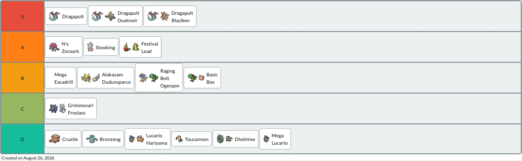 My Pokémon TCG Worlds 2026 tier list, from Tier S to Tier D